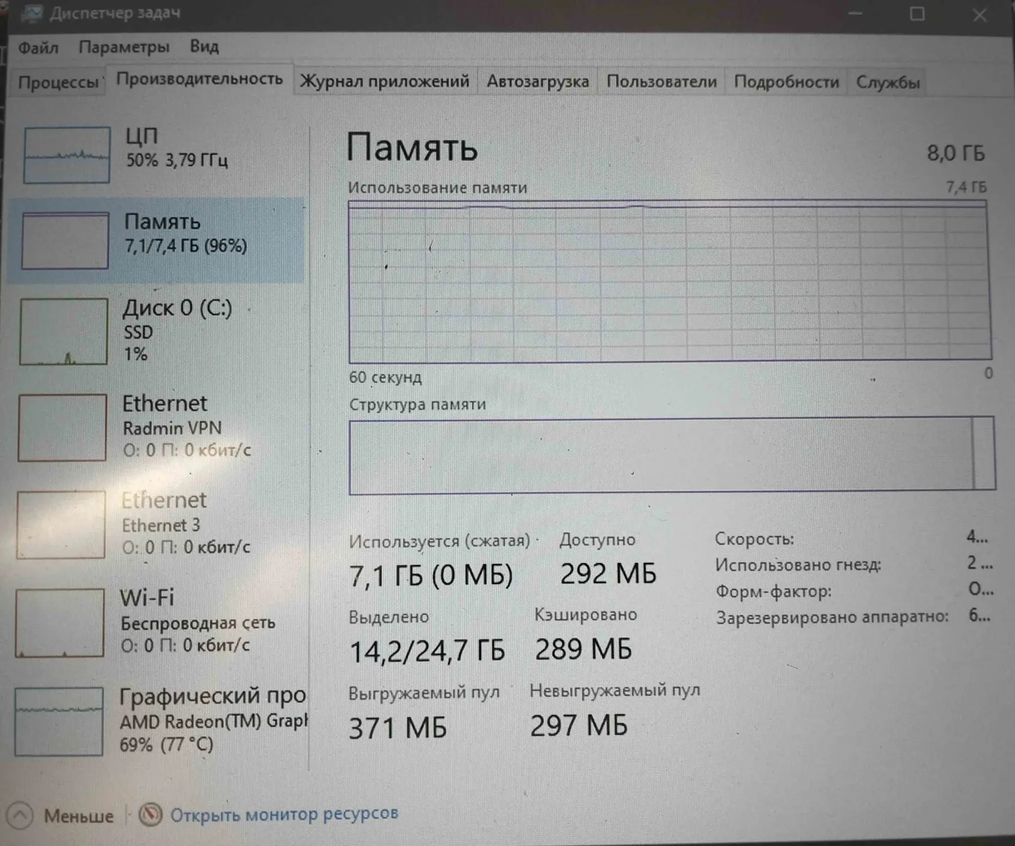Windows Task Manager (in Russian)  (1) is 8,0ГБ (2) is 7,1ГБ (3) is 14,1/24,7ГБ